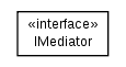 Package class diagram package cz.cuni.amis.pogamut.base.communication.mediator
