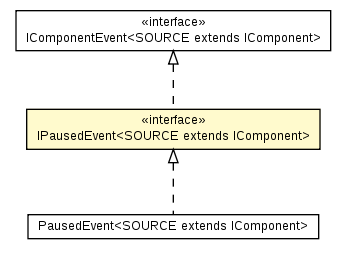 Package class diagram package IPausedEvent