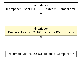 Package class diagram package IResumedEvent