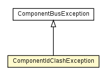 Package class diagram package ComponentIdClashException