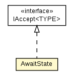 Package class diagram package AbstractComponentControllerBase.AwaitState