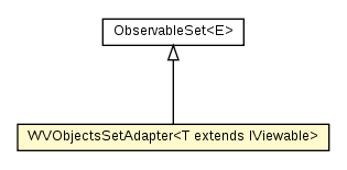 Package class diagram package WVObjectsSetAdapter