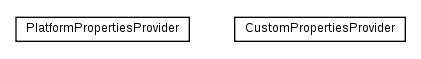 Package class diagram package cz.cuni.amis.pogamut.base.utils.configuration