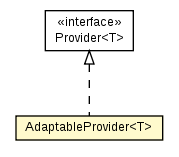 Package class diagram package AdaptableProvider