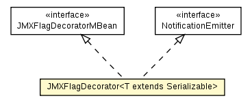 Package class diagram package JMXFlagDecorator