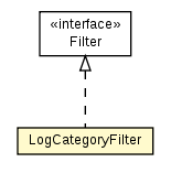 Package class diagram package LogCategoryFilter