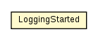 Package class diagram package NetworkLogClient.LoggingStarted