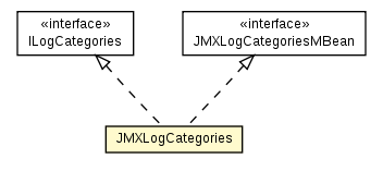 Package class diagram package JMXLogCategories