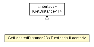 Package class diagram package DistanceUtils.GetLocatedDistance2D