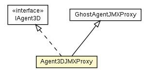 Package class diagram package Agent3DJMXProxy