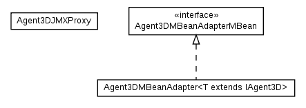 Package class diagram package cz.cuni.amis.pogamut.base3d.agent.jmx