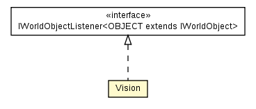 Package class diagram package Vision