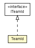 Package class diagram package TeamId