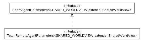 Package class diagram package cz.cuni.amis.pogamut.multi.params