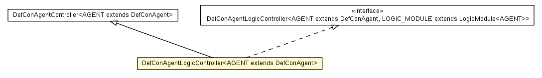 Package class diagram package DefConAgentLogicController