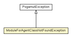 Package class diagram package ModuleForAgentClassNotFoundException