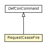 Package class diagram package RequestCeaseFire