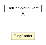 Package class diagram package PingCarrier