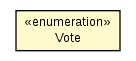 Package class diagram package Vote