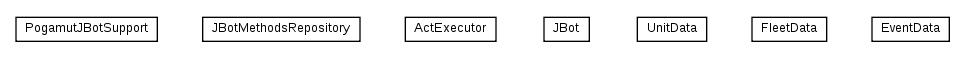 Package class diagram package javabot