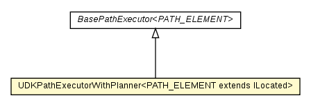 Package class diagram package UDKPathExecutorWithPlanner