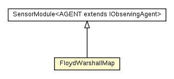 Package class diagram package FloydWarshallMap
