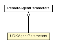 Package class diagram package UDKAgentParameters