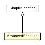 Package class diagram package AdvancedShooting