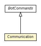 Package class diagram package Communication