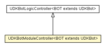 Package class diagram package UDKBotModuleController