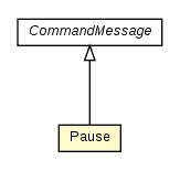 Package class diagram package Pause