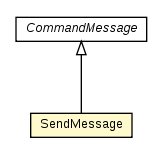 Package class diagram package SendMessage