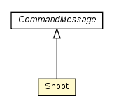 Package class diagram package Shoot