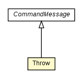 Package class diagram package Throw