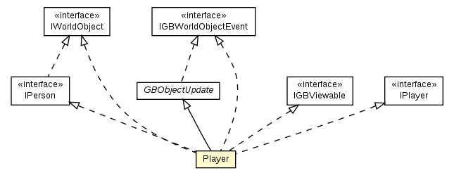Package class diagram package Player