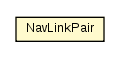 Package class diagram package NavLinkPair