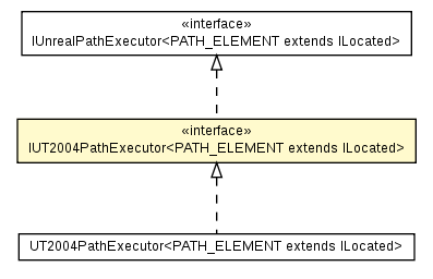 Package class diagram package IUT2004PathExecutor