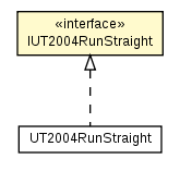 Package class diagram package IUT2004RunStraight