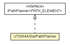 Package class diagram package UT2004AStarPathPlanner