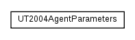 Package class diagram package cz.cuni.amis.pogamut.ut2004.agent.params