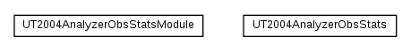 Package class diagram package cz.cuni.amis.pogamut.ut2004.analyzer.stats