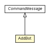 Package class diagram package AddBot