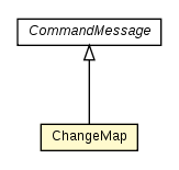 Package class diagram package ChangeMap
