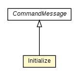 Package class diagram package Initialize