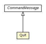 Package class diagram package Quit