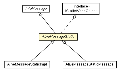 Package class diagram package AliveMessageStatic