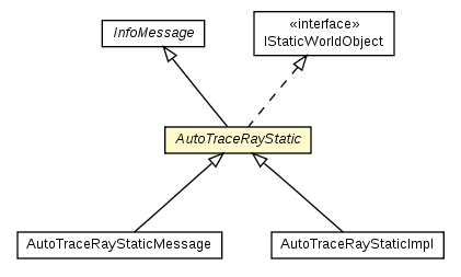 Package class diagram package AutoTraceRayStatic