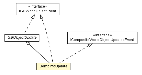 Package class diagram package BombInfo.BombInfoUpdate