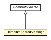 Package class diagram package BombInfoMessage.BombInfoSharedMessage