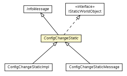 Package class diagram package ConfigChangeStatic